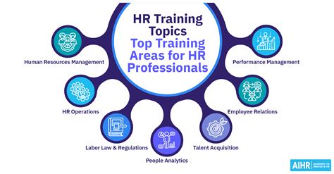 Hr training programs. Things To Know About Hr training programs. 